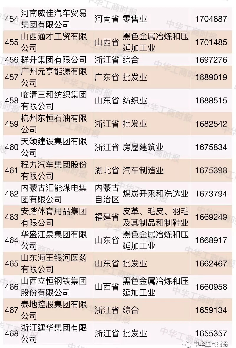 太原市贸易行业的最新发展动态